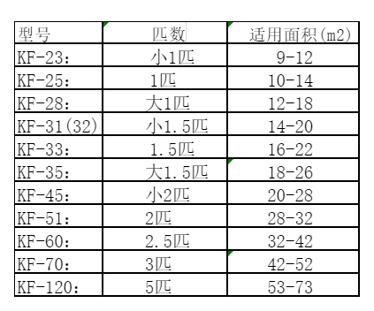 宜秀空调维修